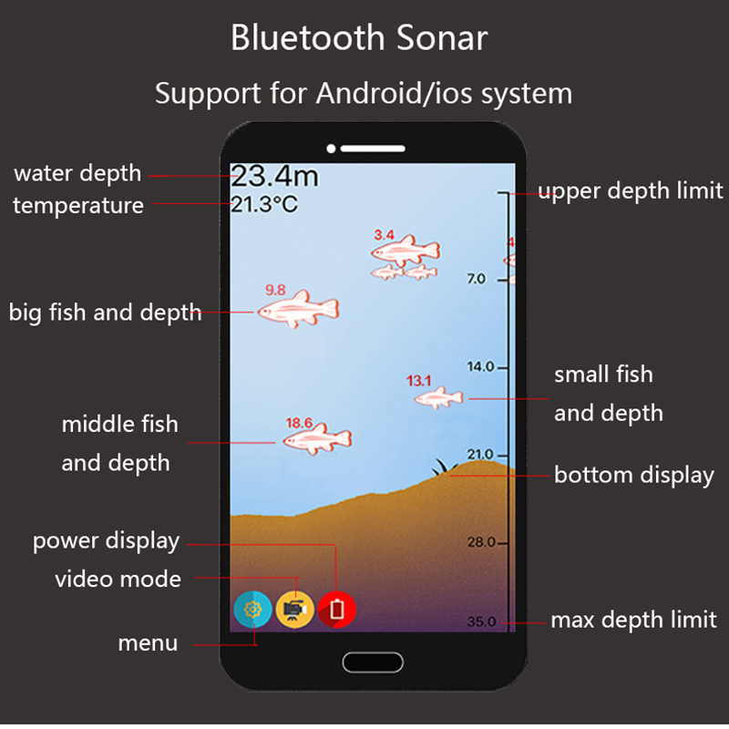PuPoPan kablosuz Bluetooth akı - Fishing Equipment English incelemesi ve fiyatı