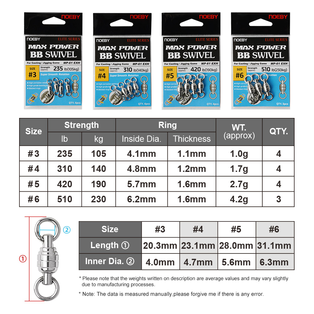 NOEBY Max Power BB Döner Yükse - Fishing Equipment Gear incelemesi ve fiyatı