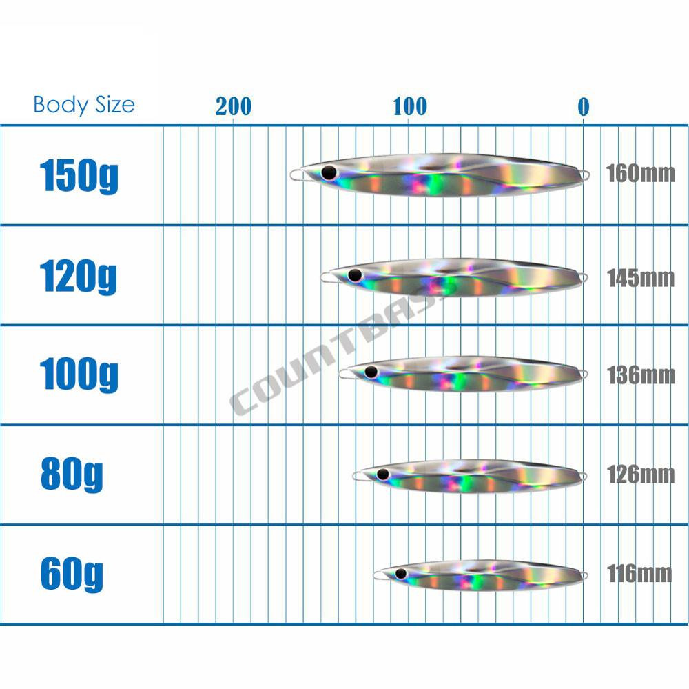 COUNTBASS jig balıkçılık Lures - Jig Head Lure incelemesi ve fiyatı