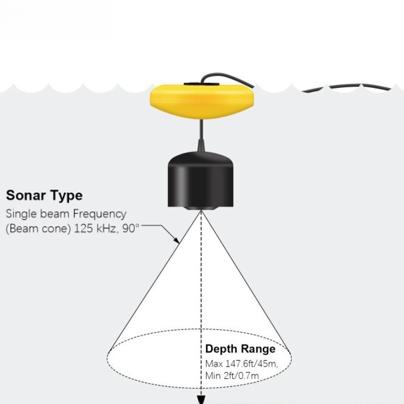 Sonar Balık Dedektörü Hafif Ta - Fishing Equipment English incelemesi ve fiyatı