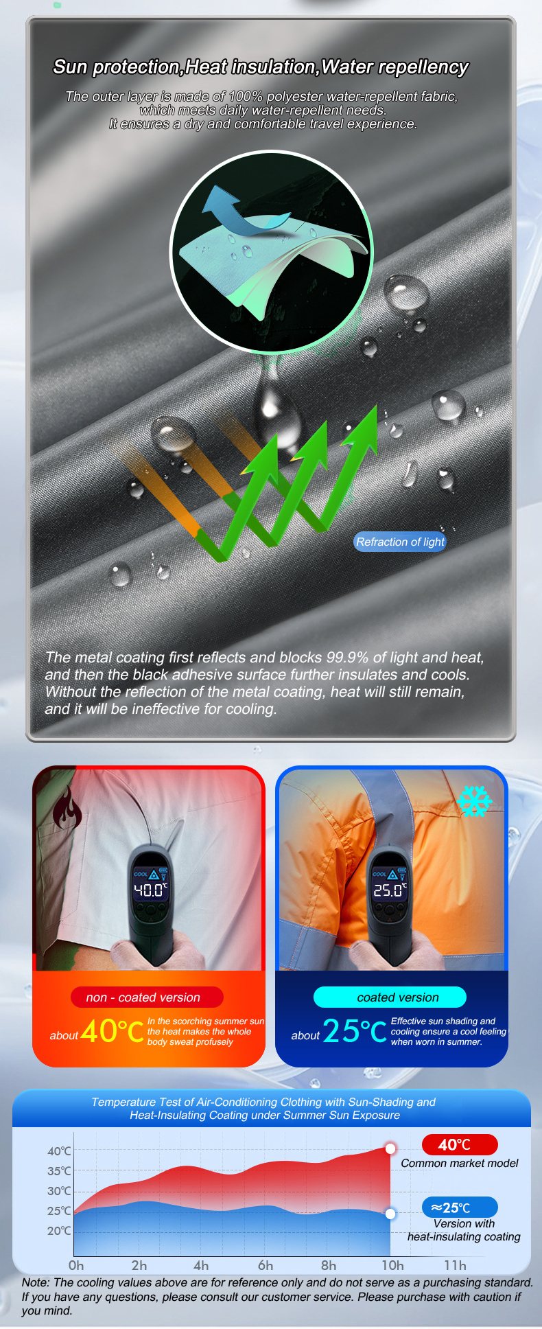 Yaz Serin Yelek Giyilebilir So - Fishing Vest Jacket incelemesi ve fiyatı